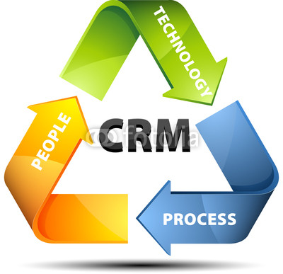 客户干系办理软件CRM